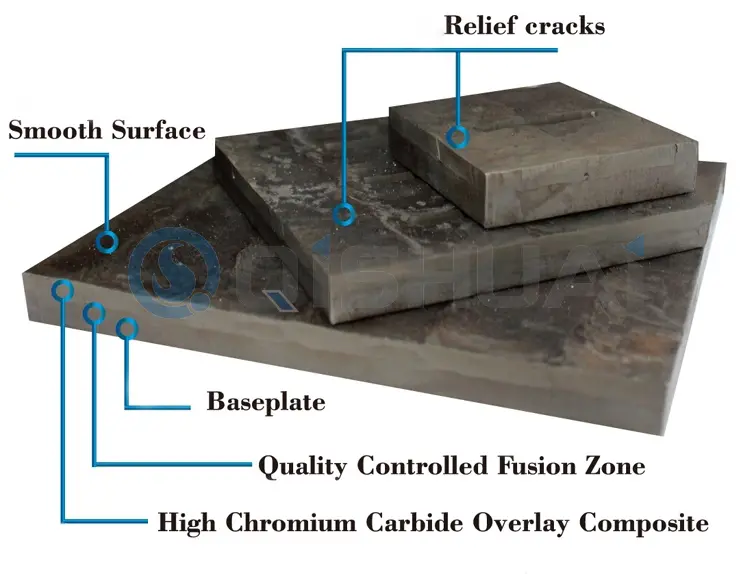Shandong Qishuai Wear-Resistant Equipment Co., Ltd. Kromkarbidoverleggsslitasjeplate: Mye brukt på tvers av flere bransjer, og gir kostnadsbesparende verdi til globale kunder.